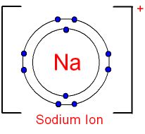 electron configuration of sodium ion